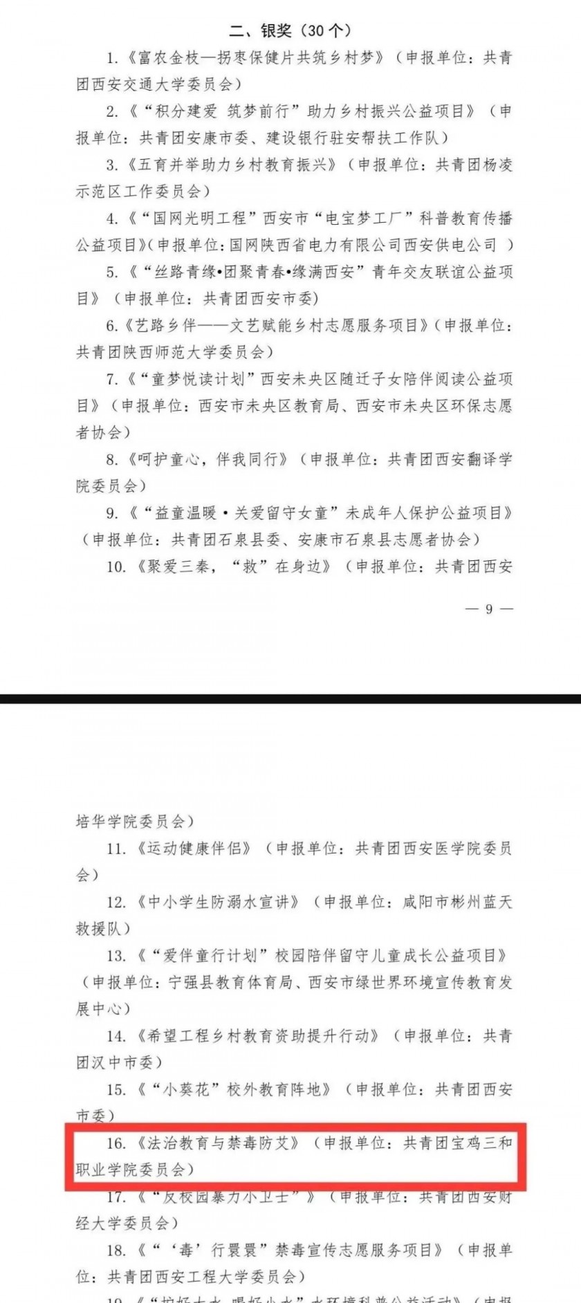 我院荣获第六届陕西省青少年公益项目大赛银奖